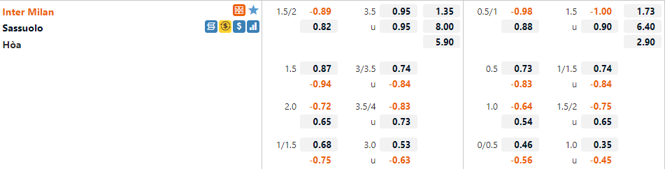 Tỷ lệ Inter Milan vs Sassuolo