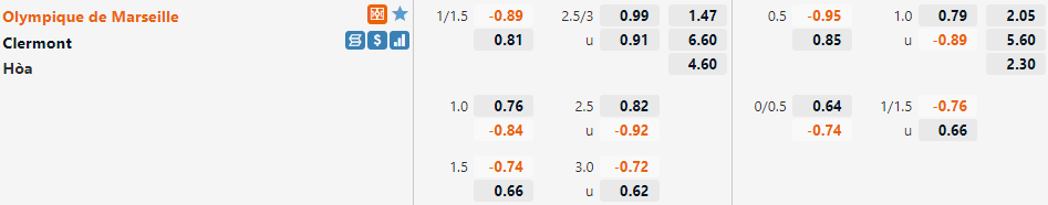 Tỷ lệ Marseille vs Clermont