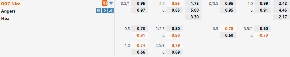 Tỷ lệ Nice vs Angers
