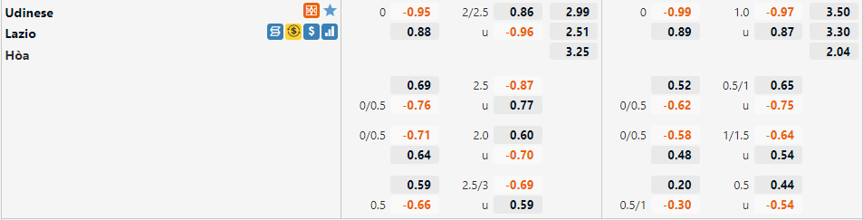 Tỷ lệ Udinese vs Lazio