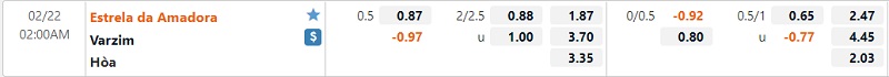 Tỷ lệ Estrela vs Varzim Tỷ lệ Estrela vs Varzim