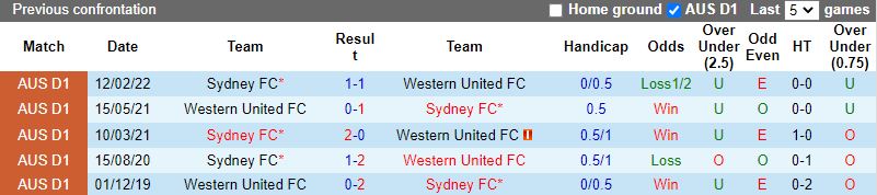 Thành tích đối đầu giữa Newcastle Jets vs Western Sydney