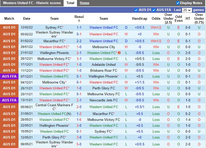 Thành tích gần đây của Newcastle Jets