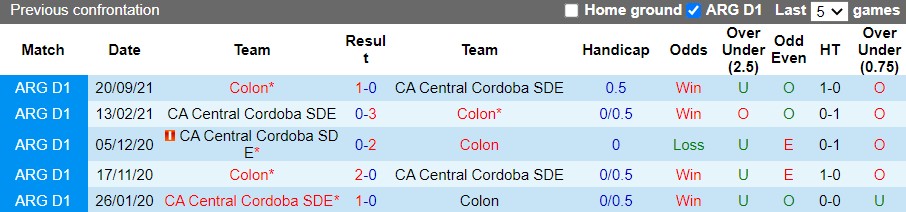 Thành tích đối đầu giữa Central Cordoba vs Colon