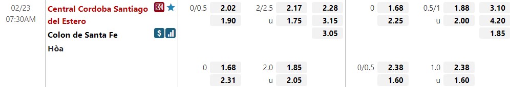 Tỷ lệ kèo Central Cordoba vs Colon