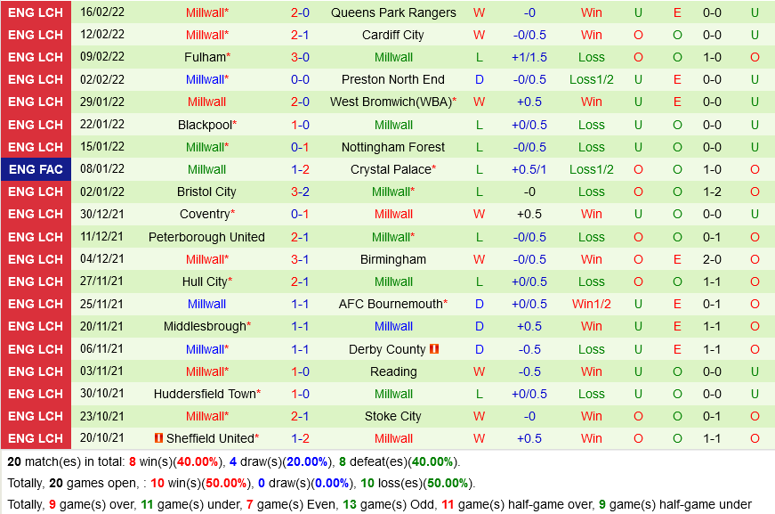 Derby County VS Millwall