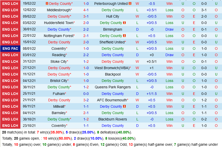 Derby County VS Millwall