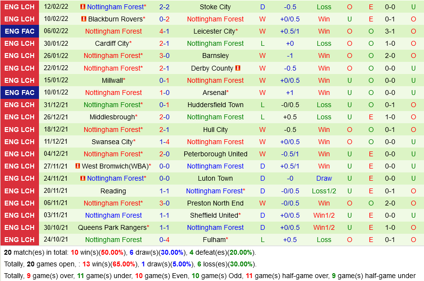 Preston VS Nottingham