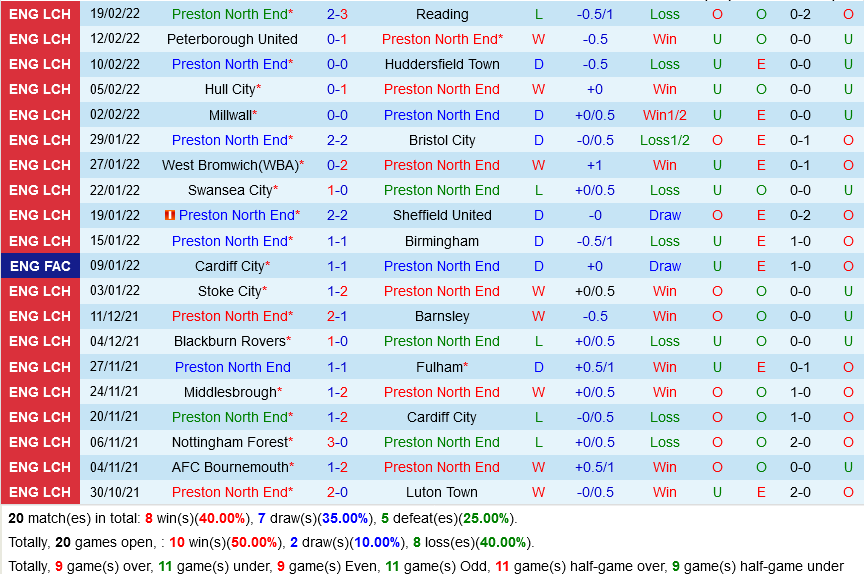 Preston VS Nottingham