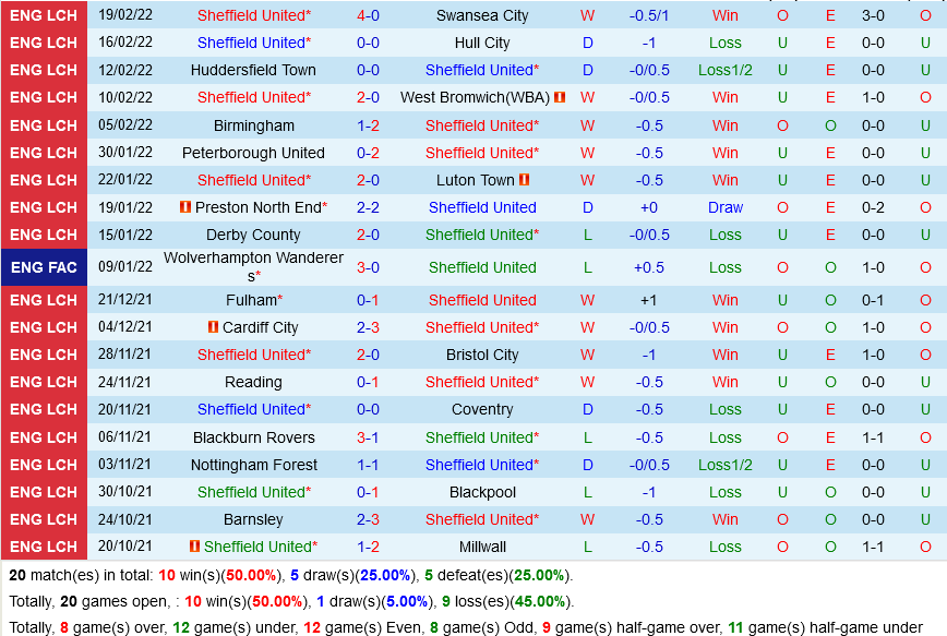 Sheffield VS Blackburn