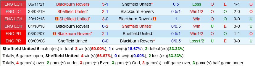 Sheffield VS Blackburn