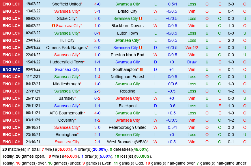 Swansea VS Bournemouth Swansea VS Bournemouth