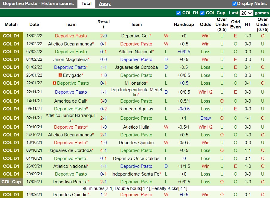 Thành tích gần đây của Pasto