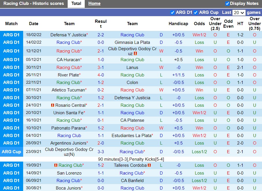 Thành tích gần đây của Racing Club