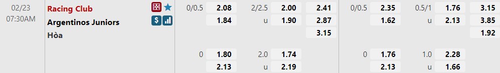 Tỷ lệ kèo Racing Club vs Argentinos Juniors