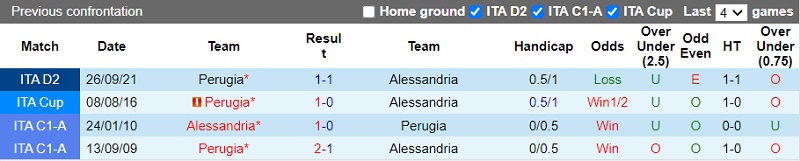 Thành tích đối đầu Alessandria vs Perugia Thành tích đối đầu Alessandria vs Perugia