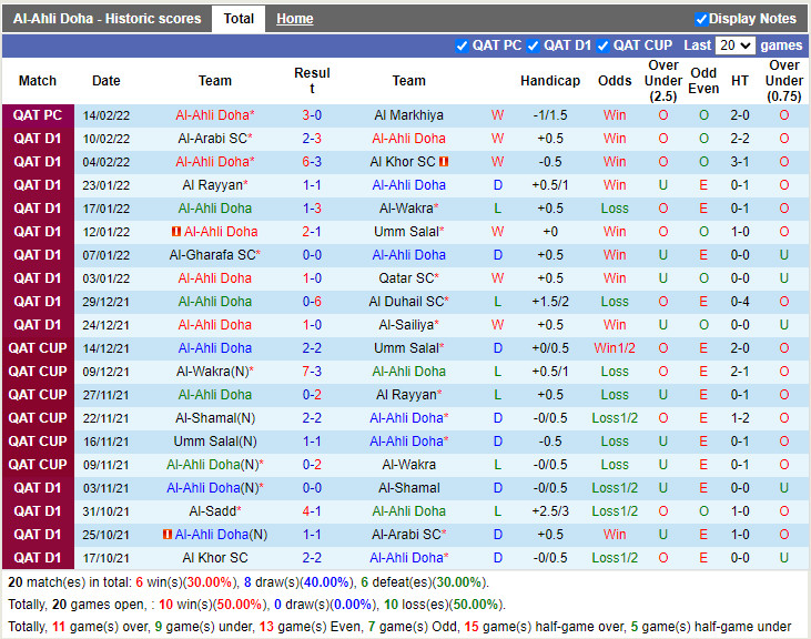 Thành tích gần đây của Al-Ahli Thành tích gần đây của Al-Ahli