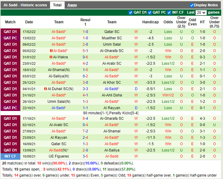 Thành tích gần đây của Al-Sadd Thành tích gần đây của Al-Sadd