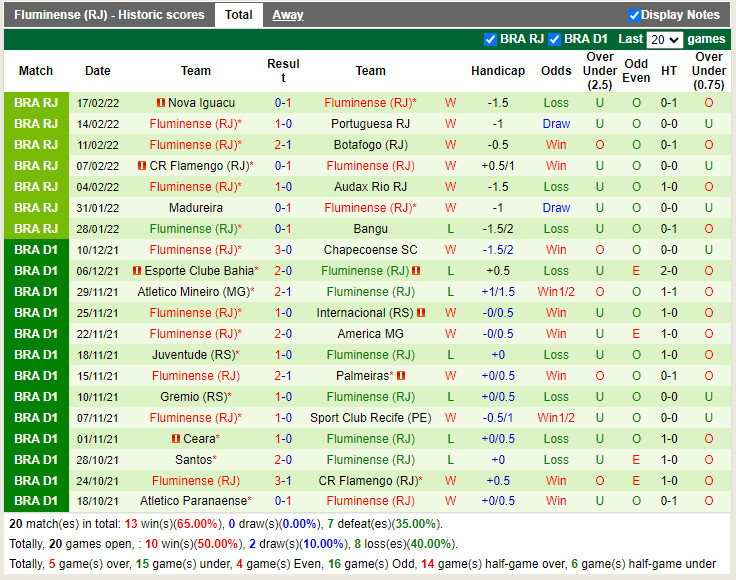 Thành tích gần đây của Fluminense Thành tích gần đây của Fluminense