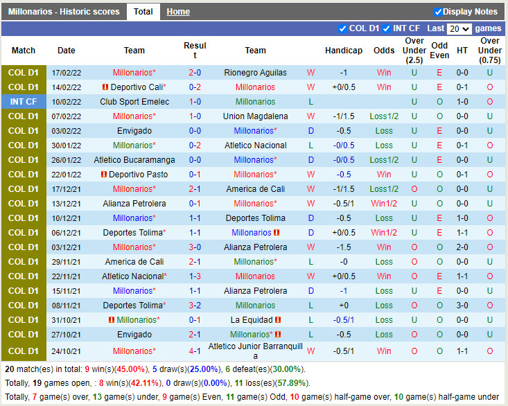 Thành tích gần đây của Millonarios Thành tích gần đây của Millonarios