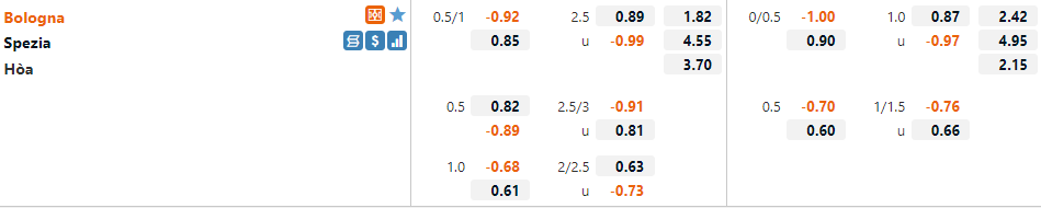 Bologna vs Spezia Bologna vs Spezia