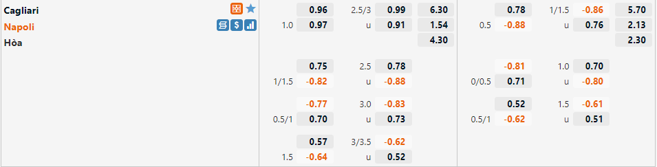 Cagliari vs Napoli Cagliari vs Napoli