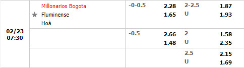 Tỷ lệ Millonarios vs Fluminense Tỷ lệ Millonarios vs Fluminense