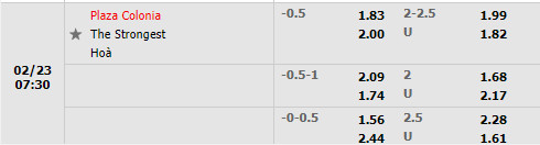 Tỷ lệ Plaza Colonia vs The Strongest Tỷ lệ Plaza Colonia vs The Strongest
