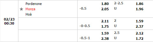 Tỷ lệ Pordenone vs Monza
