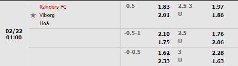 Tỷ lệ Randers vs Viborg