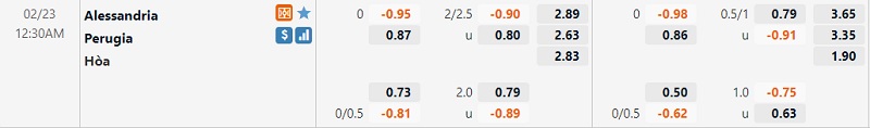 Tỷ lệ Alessandria vs Perugia Tỷ lệ Alessandria vs Perugia