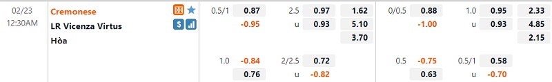 Tỷ lệ Cremonese vs Vicenza
