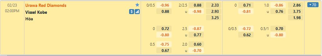Tỷ lệ kèo Urawa Red vs Vissel Kobe