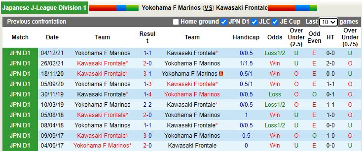 Thành tích đối đầu giữa Yokohama Marinos vs Kawasaki Frontale