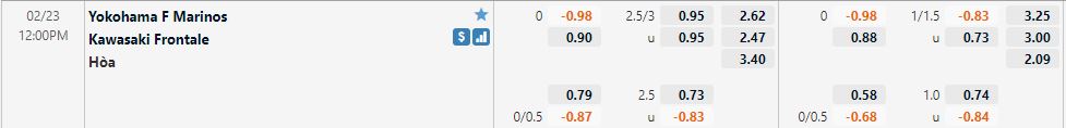 Tỷ lệ kèo Yokohama Marinos vs Kawasaki Frontale