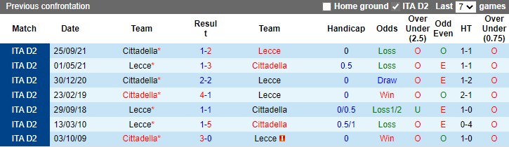 Lecce vs Cittadella 1