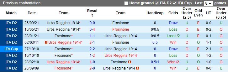 Frosinone vs Reggina 1