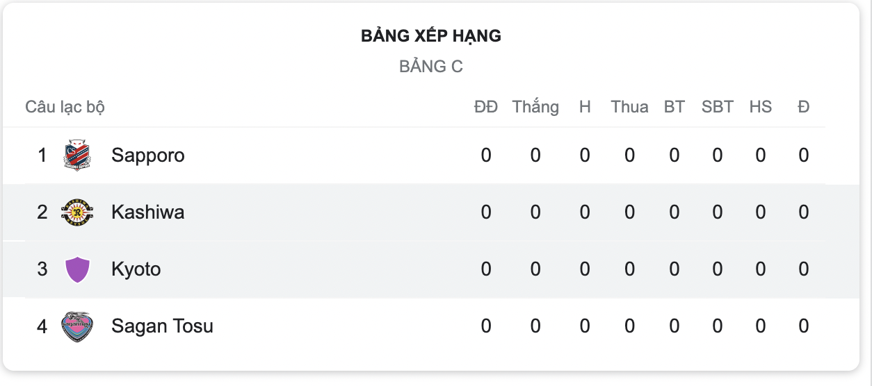 Bảng xếp hạng Cúp Liên đoàn Nhật Bản