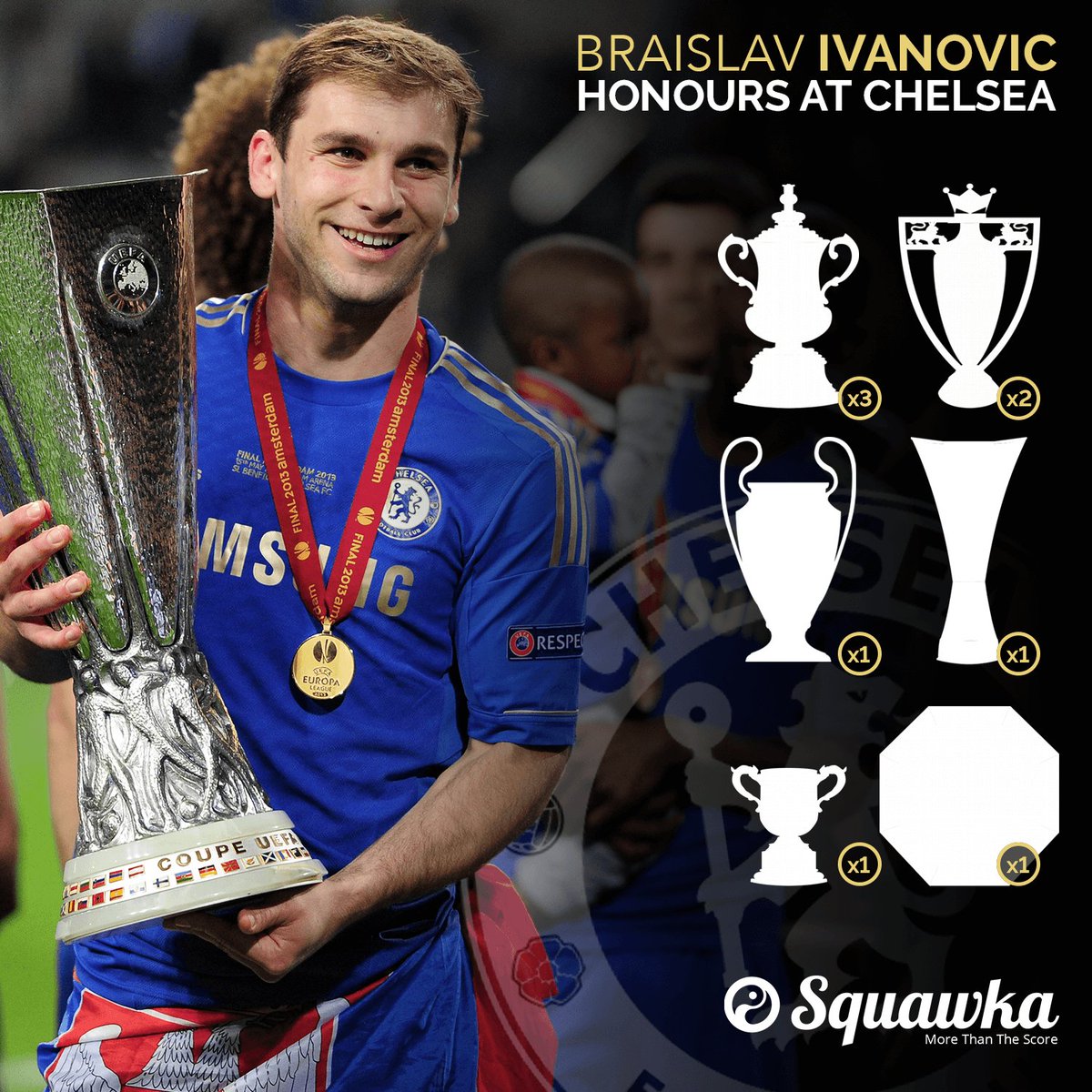 Branislav Ivanovic: Từ Balkan tới Anh Quốc
