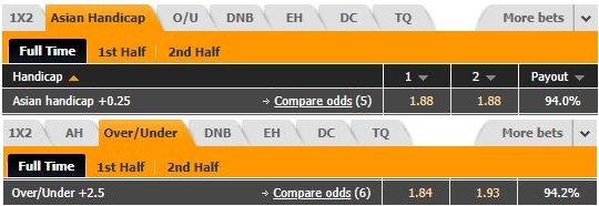 Tỷ lệ CF Montreal vs Santos Laguna