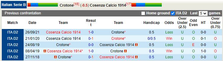 Crotone vs Cosenza
