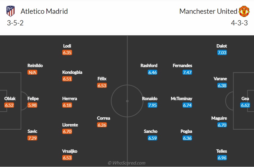 Đội hình Atletico vs MU dự kiến (24/2/2022) Đội hình Atletico vs MU dự kiến (24/2/2022)