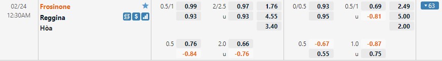 Frosinone vs Reggina