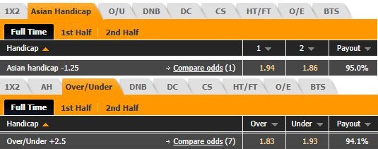 Tỷ lệ Leon vs Guastatoya