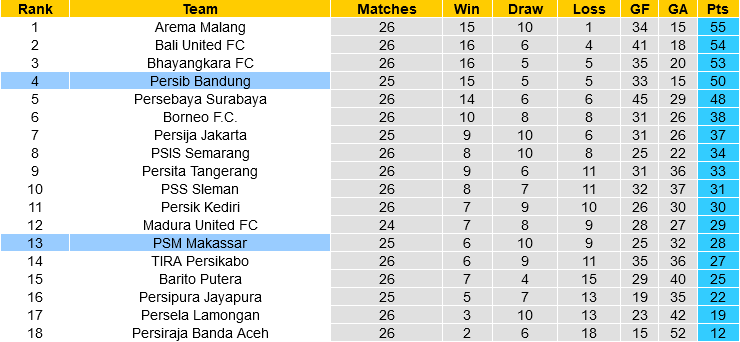 Makassar vs Persib Bandung