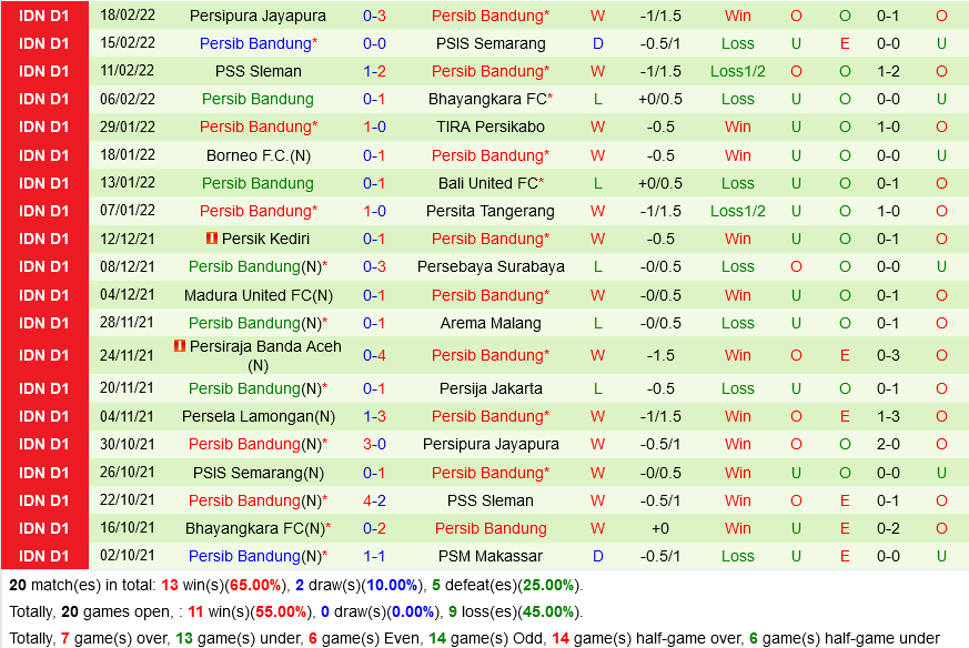 Makassar vs Persib Bandung