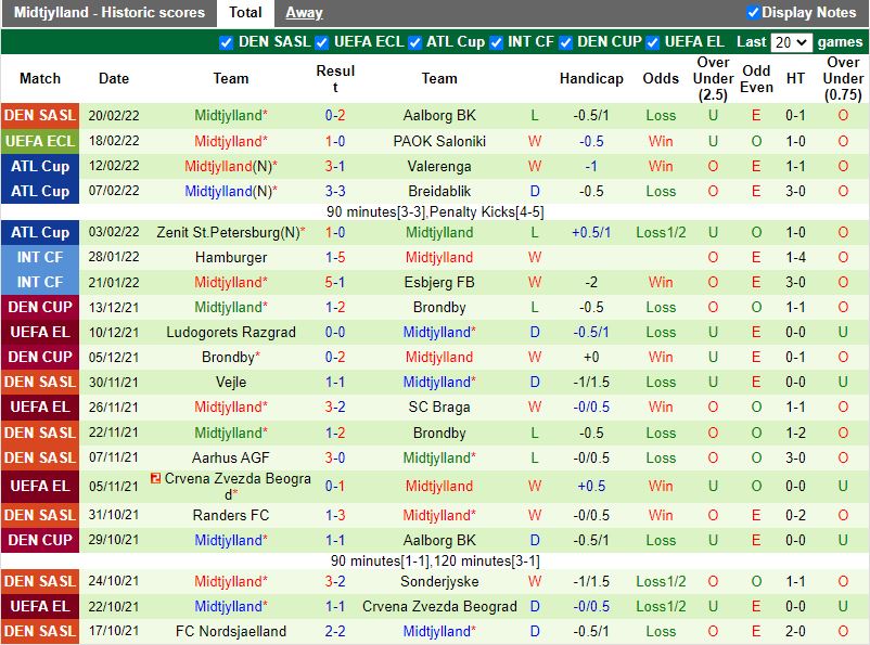 PAOK vs Midtjylland Playoff Europa