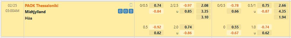 PAOK vs Midtjylland Playoff Europa
