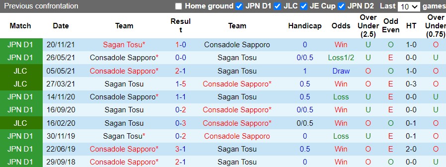 Sagan Tosu vs Consadole Sapporo