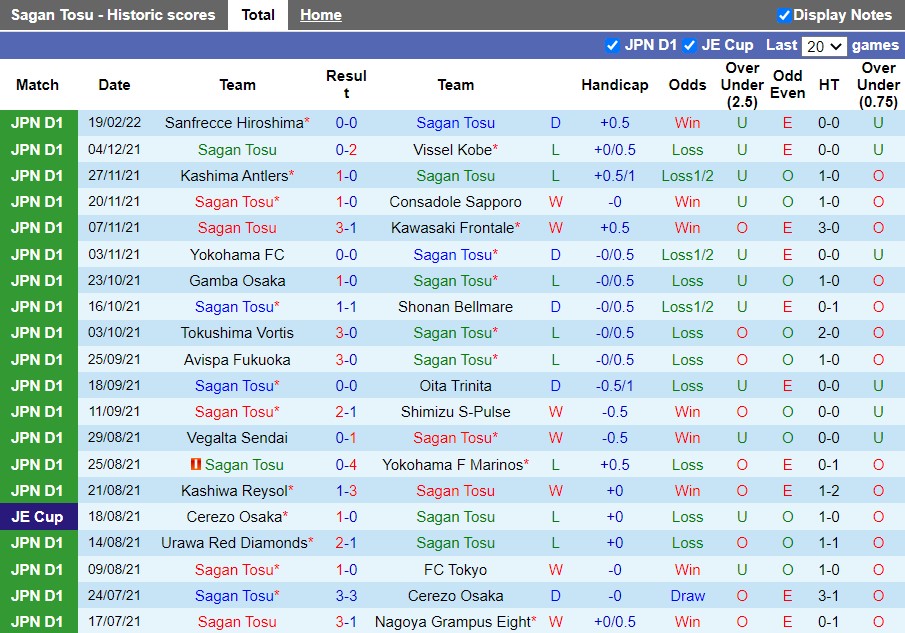 Sagan Tosu vs Consadole Sapporo
